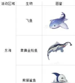 航海王热血航线钓鱼位置及种类完整攻略