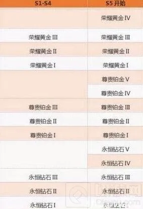 《王者荣耀》S5赛季上分技巧：新版本快速王者全解