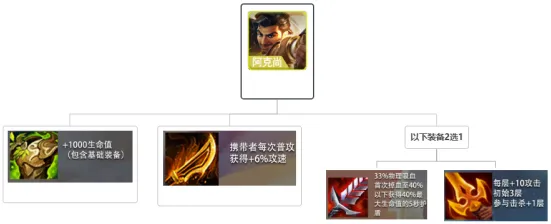 金铲铲之战之战