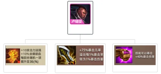 金铲铲之战阿克