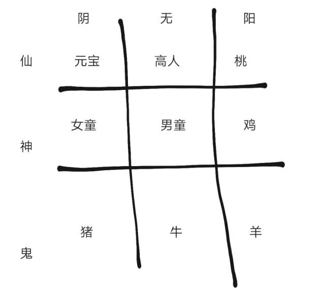纸嫁衣2祭品位置摆放技巧教程