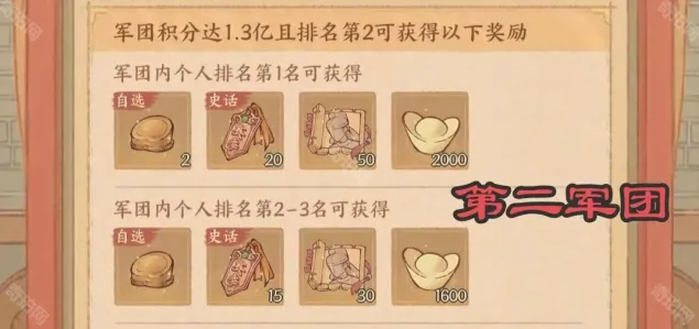 军团攻略