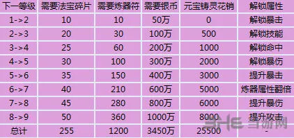 诛仙召唤
