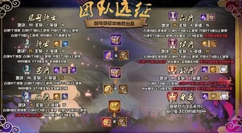 剑与远征S1赛季爵位条件完整攻略