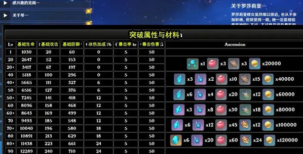 《原神》角色突破：罗莎莉亚材料一览