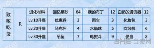 恋与制作人吃货