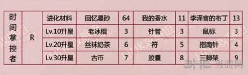 恋与制作人李泽言