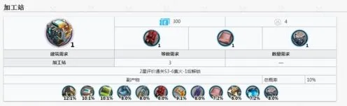 明日方舟一览