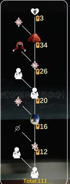 光遇小丑先祖兑换指南