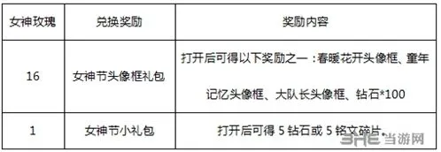 王者荣耀女神节
