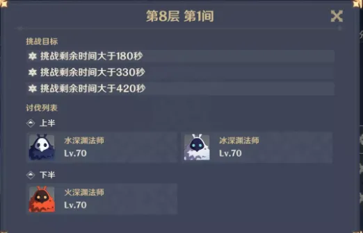 原神手游深境螺旋第8层攻略大全