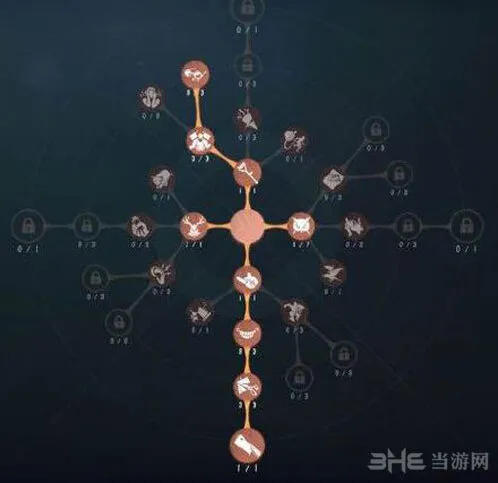 第五人格蜘蛛天赋加点全攻略