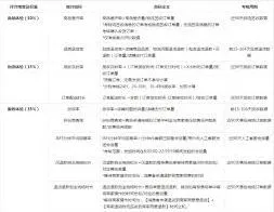 抖音小店体验分预警设置技巧