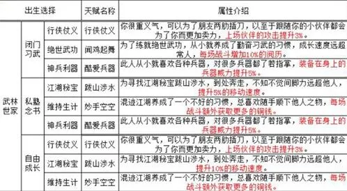 烟雨江湖开局