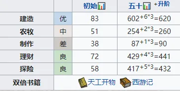 江南百景图云晴雪玩法攻略分享