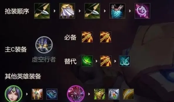 金铲铲之战卡萨丁阵容装备技巧