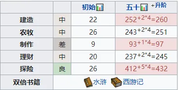 江南百景图高优天赋触发机制解析