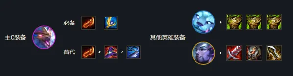 金铲铲之战金铲铲