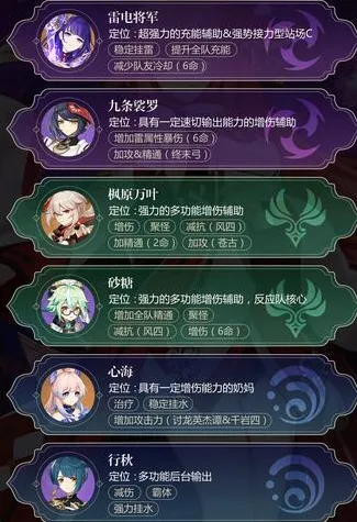 原神八重神子阵容怎么搭配