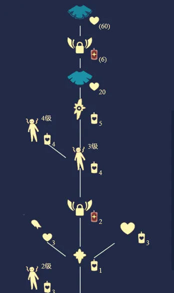 光遇地点