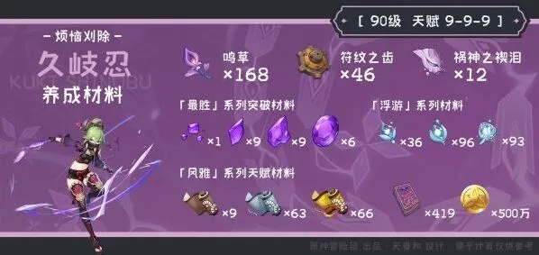 久岐忍突破材料获取 原神攻略