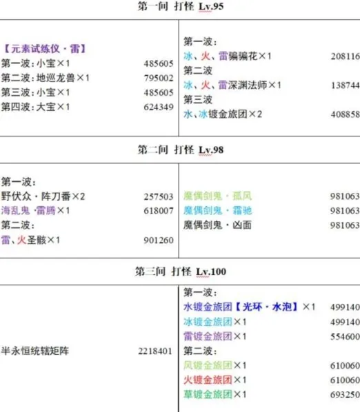 原神3.4深渊怪物血量玩法