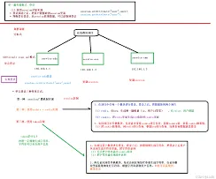 《多点》下单操作步骤详解