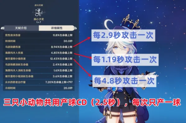 芙宁娜武器搭配与充能生命配置攻略