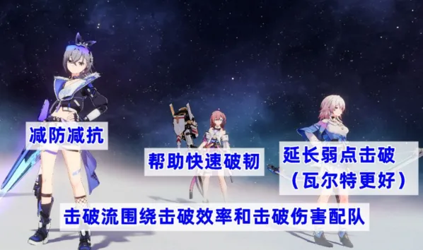 崩坏星穹铁道素裳阵容组队技巧