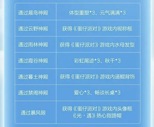 光遇蛋仔联动指引团任务玩法分享