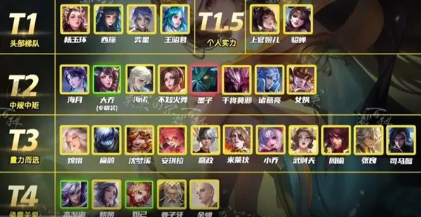 王者荣耀法师梯度排行详细解读