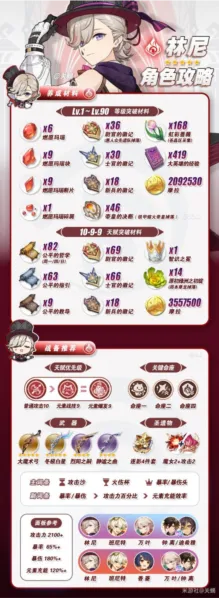 原神林尼角色培养技巧分享
