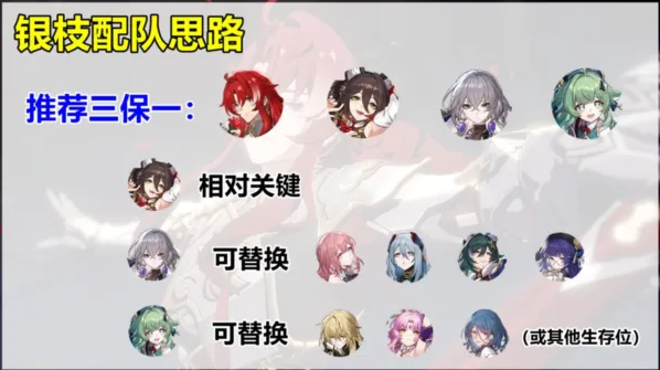 崩坏星穹铁道银枝