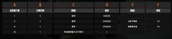 暗区突围突围