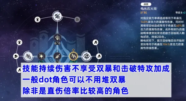 崩坏星穹铁道击破