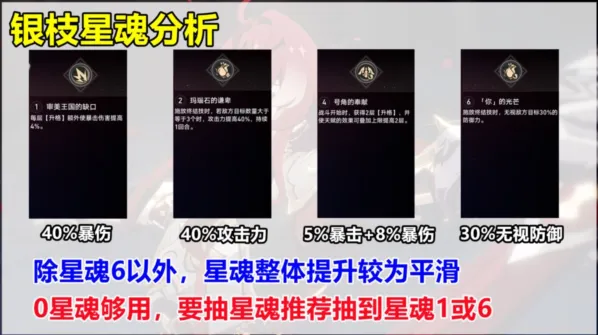 崩坏星穹铁道星魂