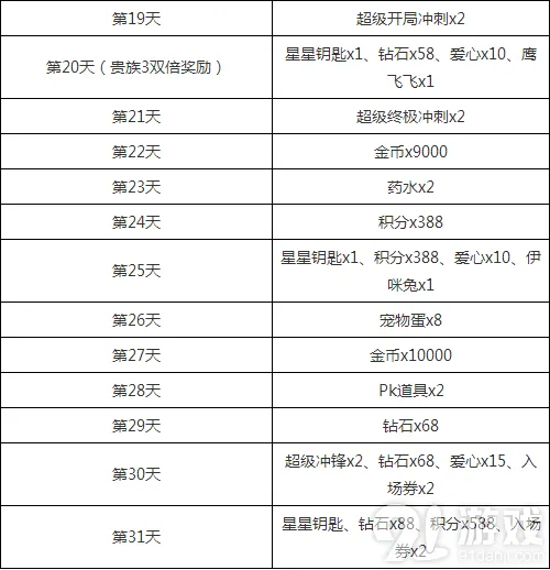 天天酷跑和风