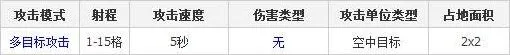 部落冲突防御