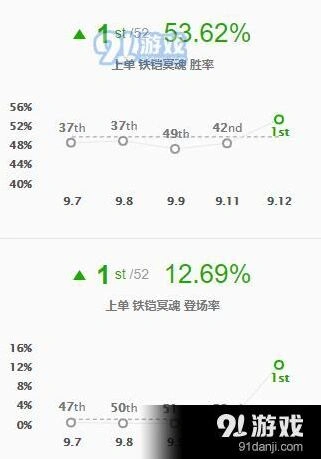 英雄联盟版本