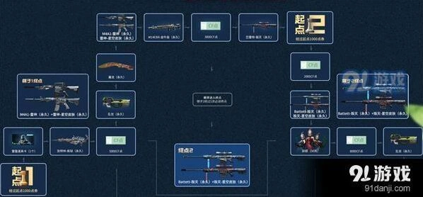 飞行棋活动
