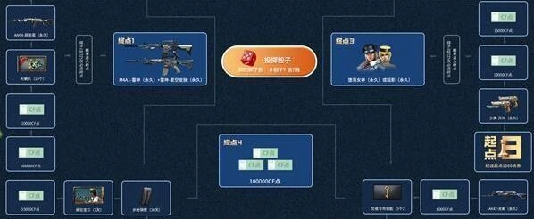 飞行棋分享