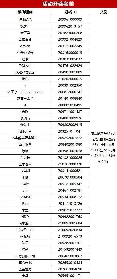 《帝国征服者》组词寄语贺四载活动玩法详解