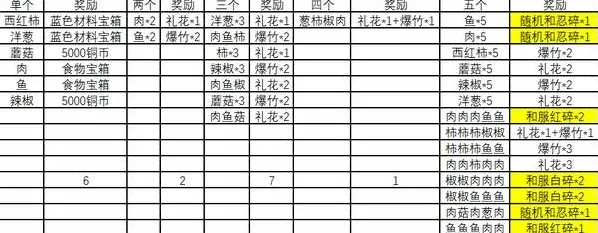 火影忍者ol元月之约烧烤屋攻略大全