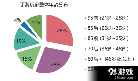 英雄联盟游玩