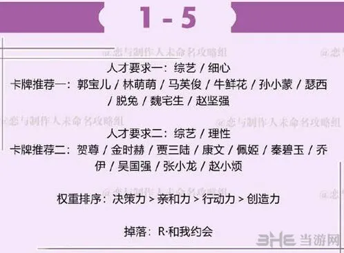 恋与制作人许墨拍摄副本1-5玩法技巧全解