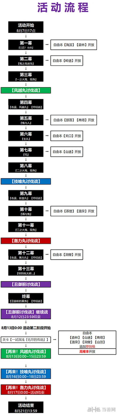 命运介绍
