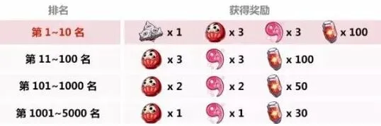 崩坏3武炼