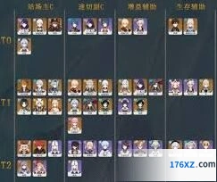 原神强力主C角色汇总推荐