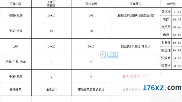 战双帕弥什10月22日更新详情