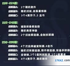金铲铲之战阿利斯塔技能全面解析